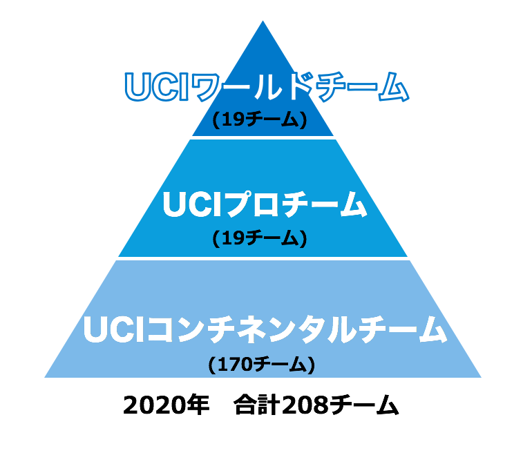 Victoire広島 ロードレースとは プロのチームとは